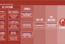 COPA CHENEL-RITTER  Y LEANDRO-CIRCUITO NOVILLADAS