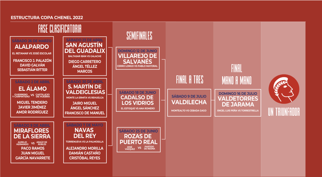 COPA CHENEL-RITTER  Y LEANDRO-CIRCUITO NOVILLADAS